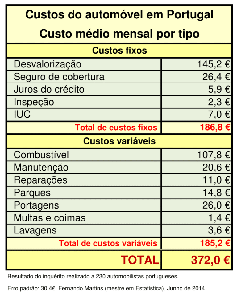 Como reduzir despesas mensais — 180