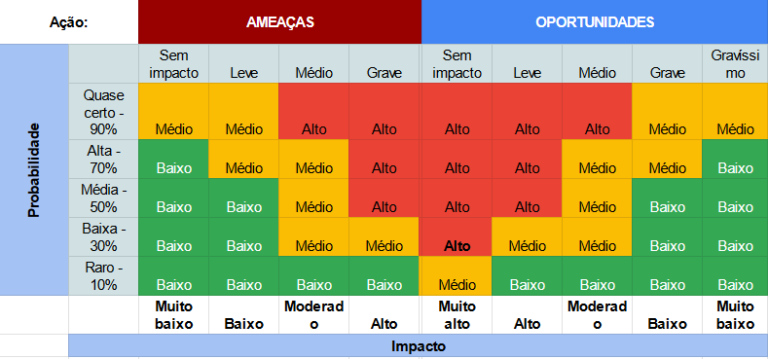 Riscos e oportunidades dos investimentos — 224