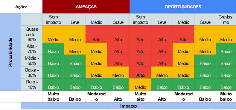 Riscos e oportunidades dos investimentos — 242